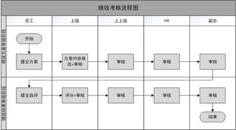 績效管理系統(tǒng)設(shè)計思考 從核心功能到系統(tǒng)集成的全景解析